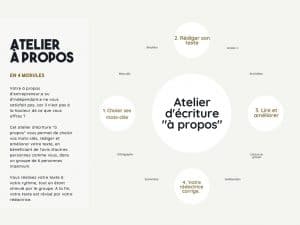 Atelier à propos, pour groupes d'entrepreneurs ou d'indépendants, durant 4 modules.