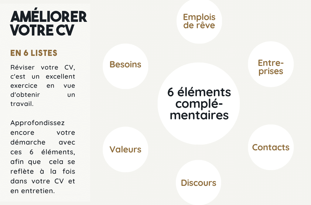 6 éléments complémentaires au CV