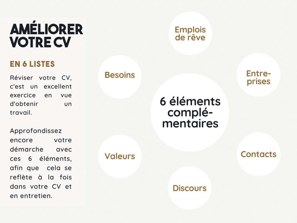 6 éléments complémentaires au CV